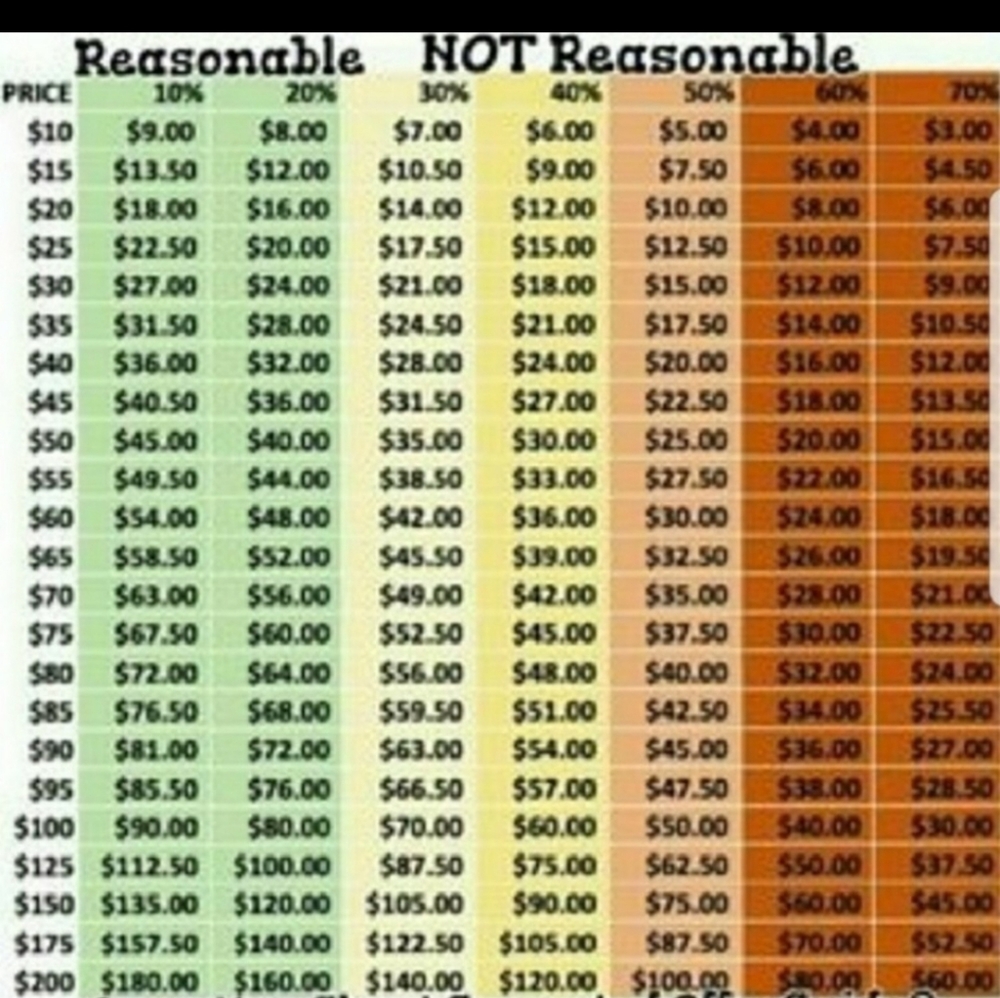 Please be considerate when making offers!